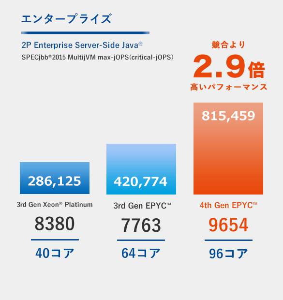 エンタープライズ