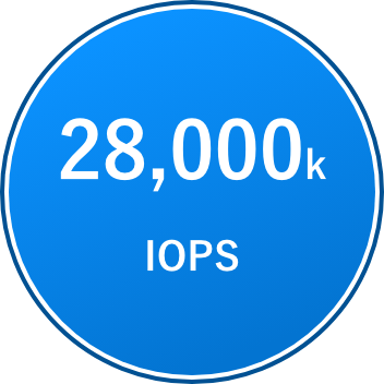 28,000k IOPS