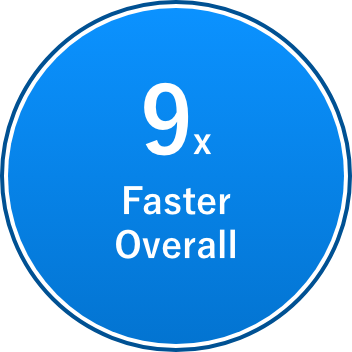 9x Faster Overall