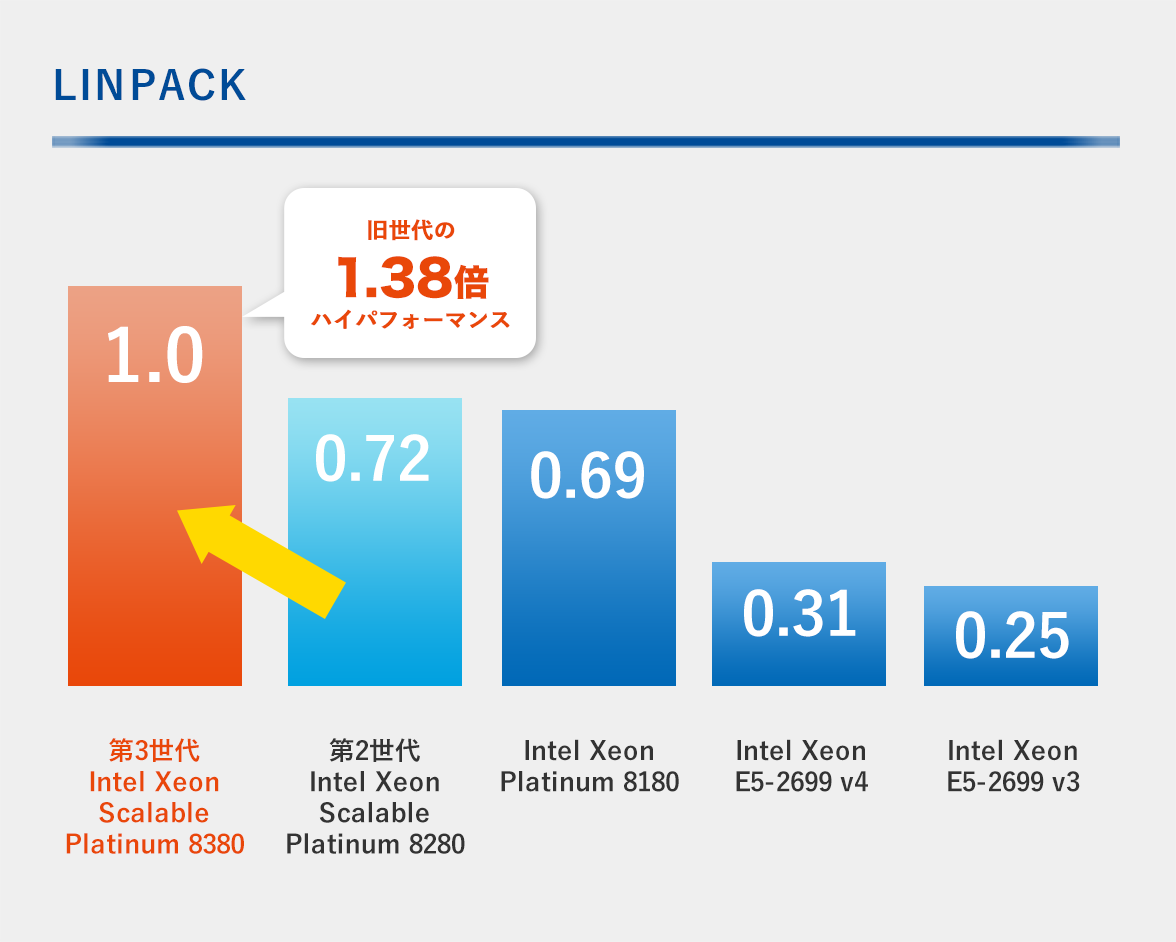 LINPACK