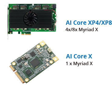 Intel® Movidius™ Myriad™ X