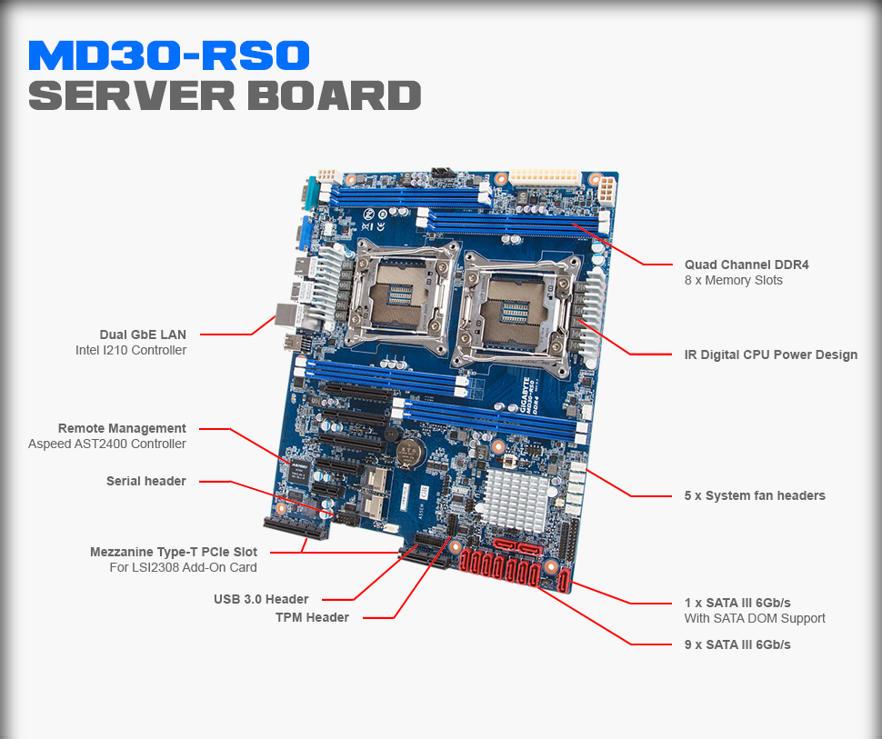 MD30-RS0 (rev. 1.0)