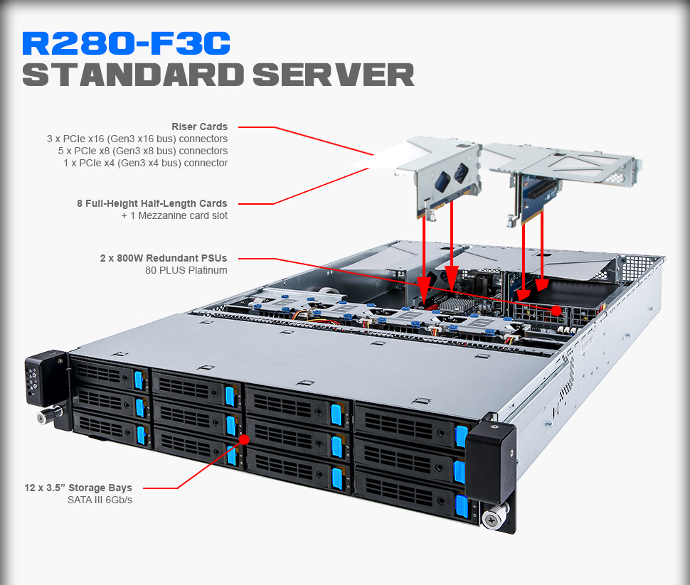 R280-F3C (rev. 1.0)