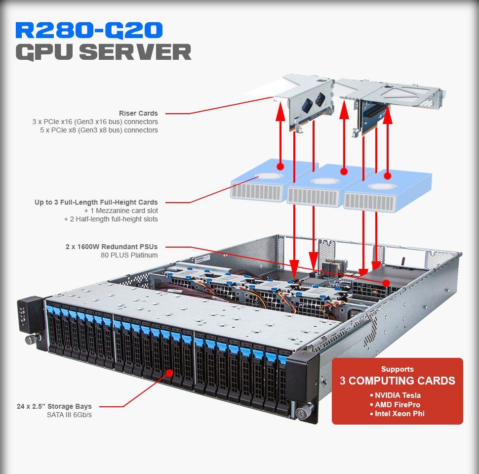 R280-G2O (rev. 1.0)