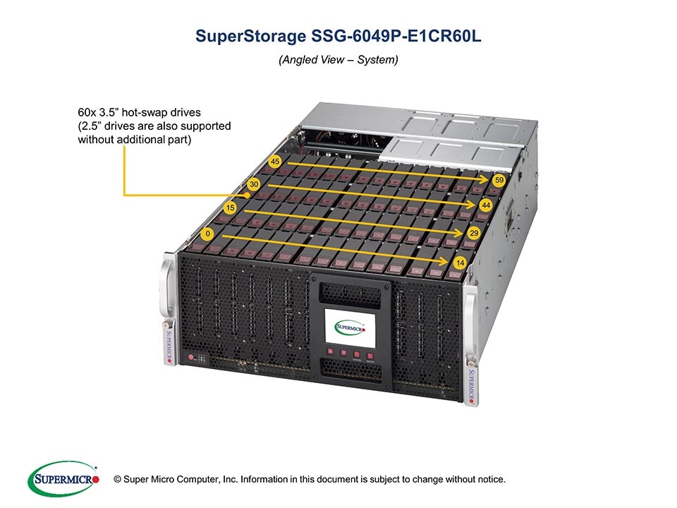 SSG-6049P-E1CR60L